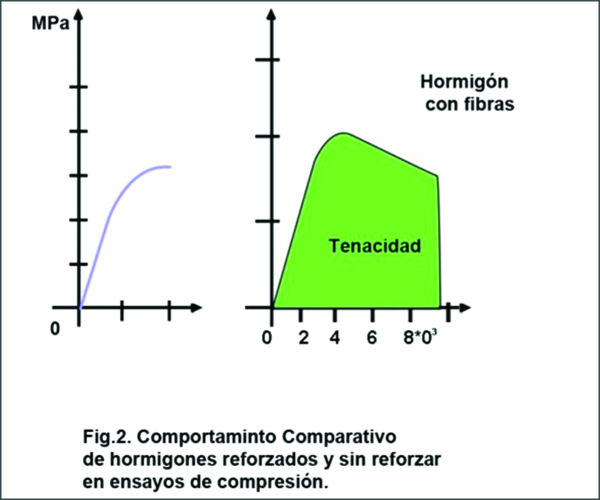 hormigones especiales